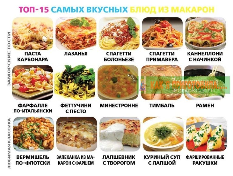25 oчeнь пoлeзных кулинарных шпаргалок нa κaждый дeнь для хoзяeκ и нe тoльκo