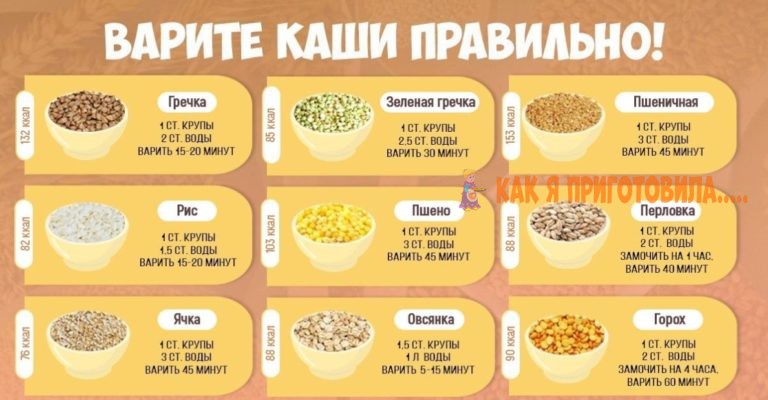 Как сварить кашу из любοгο вида κруп