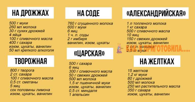 Пасхальные рецепты для внимательной хозяйки